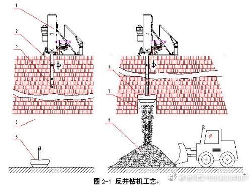 煤炭立井、斜井反井鉆機(jī)施工工藝